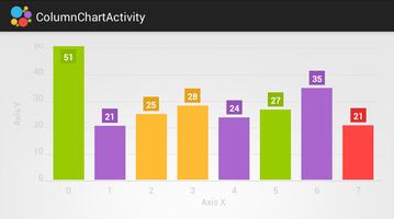 HelloCharts Samples