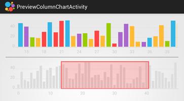 HelloCharts Samples