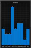 Arena Stats: Hearthstone