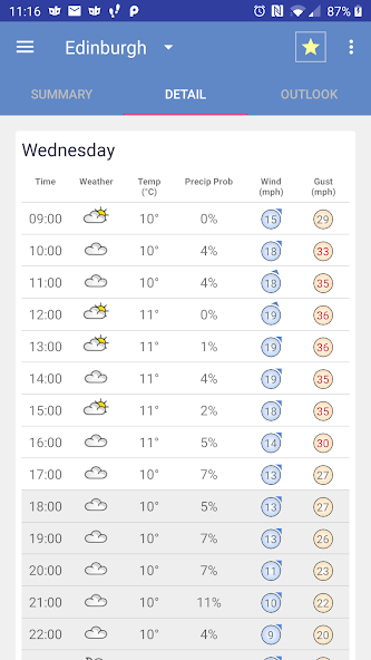 Weather Forecast: UK Free