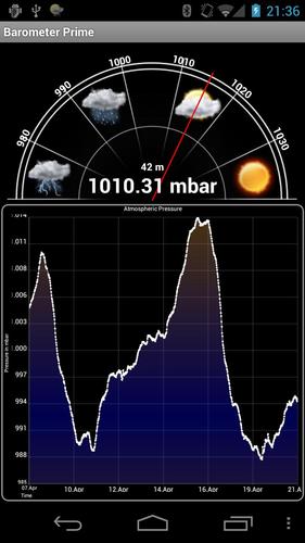 Barometer Prime