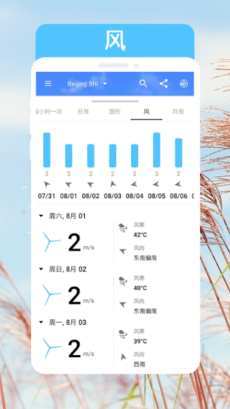 Weather Chart: Tomorrow, Today