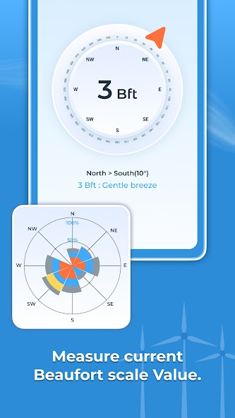 Digital Anemometer & UV Index