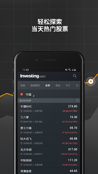 Investing.com: Stock Market