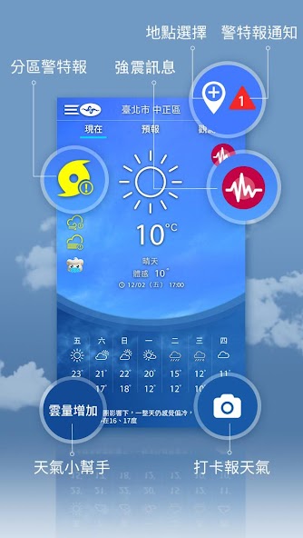 Taiwan Weather