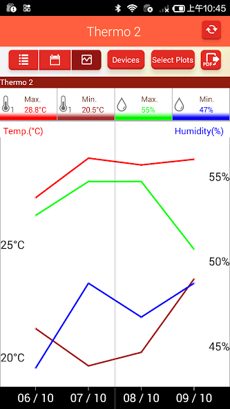 THERMSmart