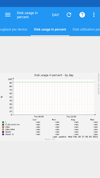 Munin for Android