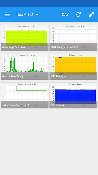 Munin for Android