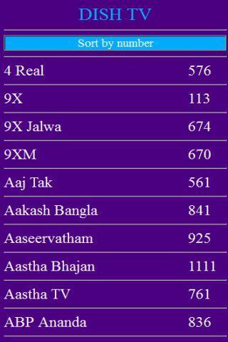 Indian DTH Channels Guide