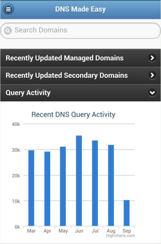 DNS Made Easy Mobile