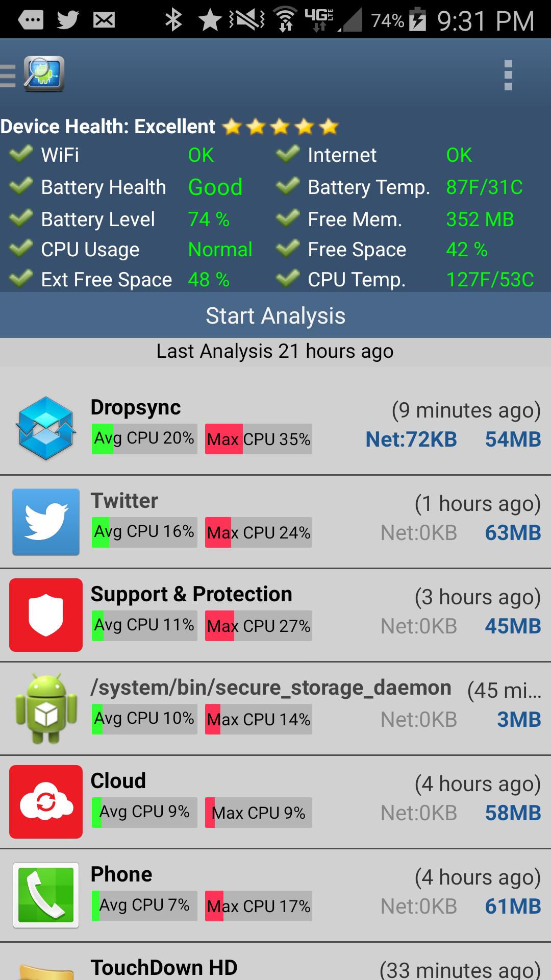 CPU Monitor