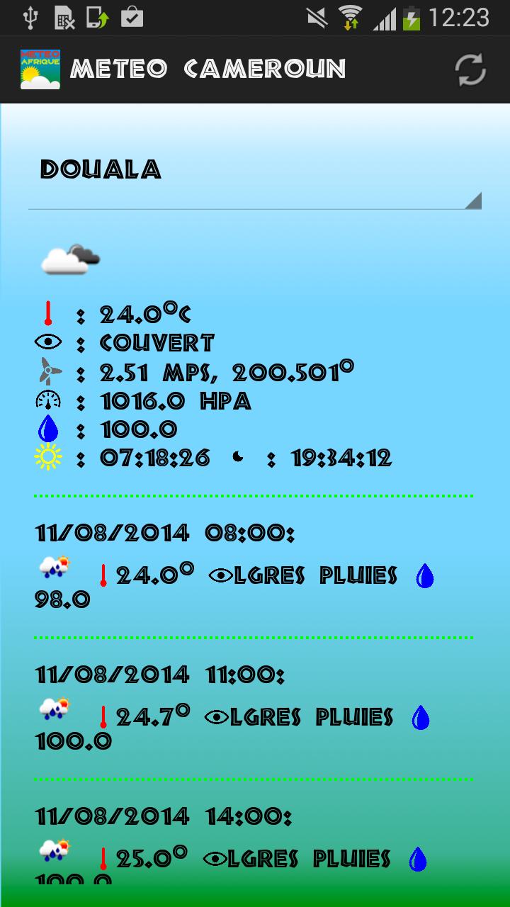 Meteo Cameroun