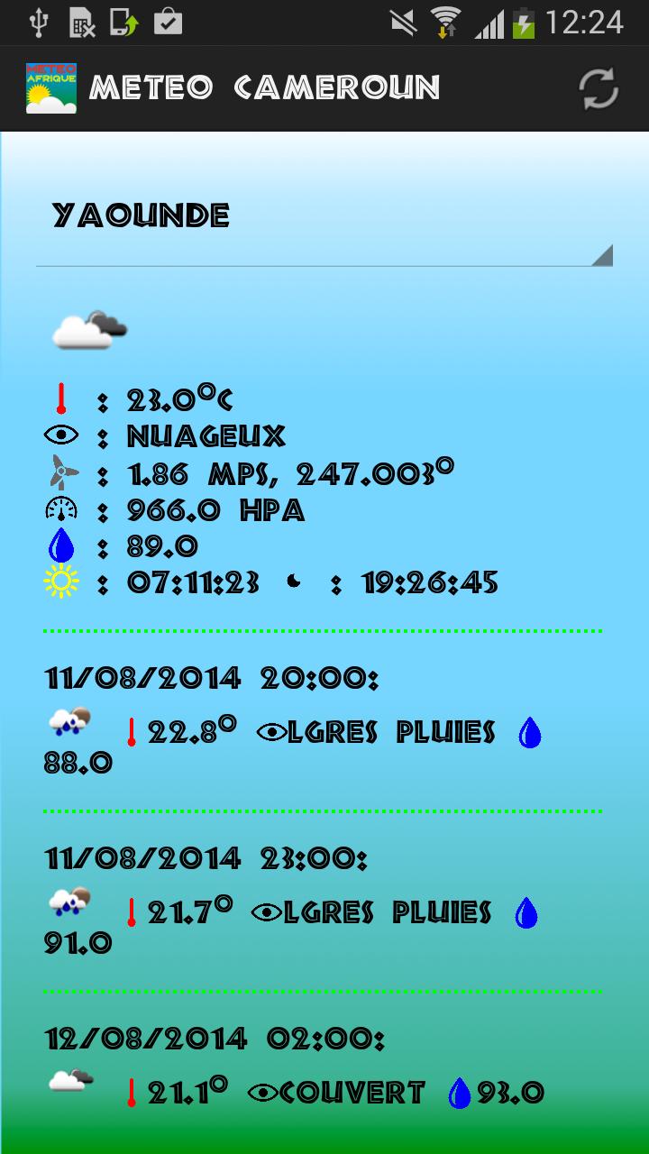 Meteo Cameroun