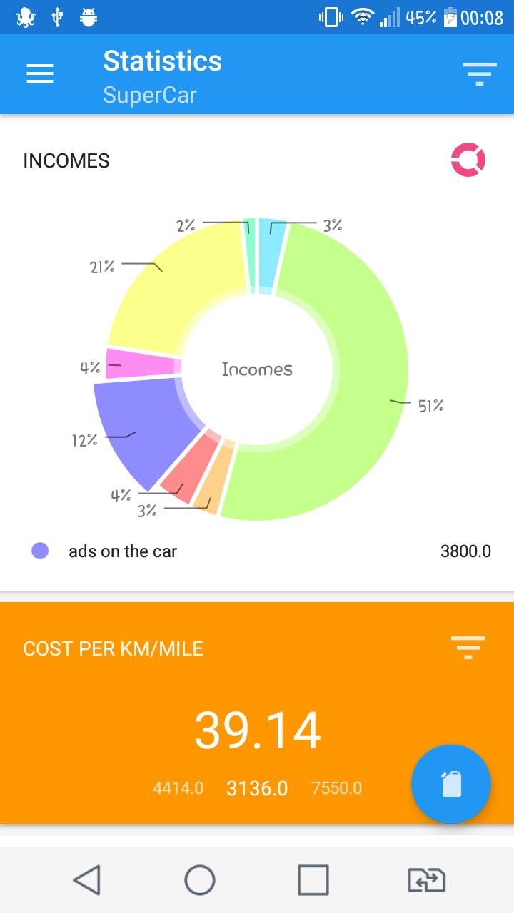 CarAccount