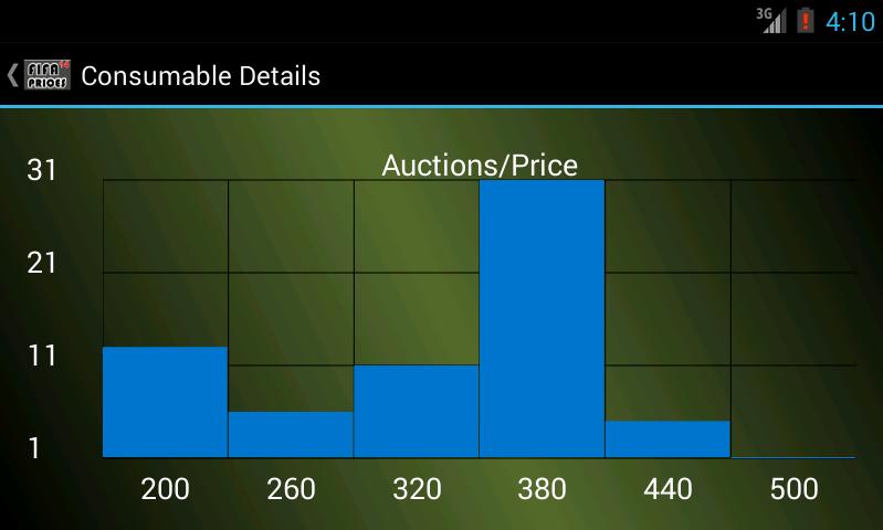 Fifa 14 Prices