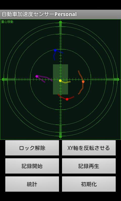 Car acceleration sensor person