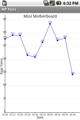 WP Stats