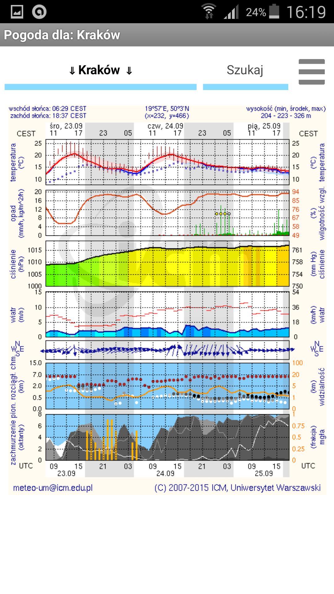 Meteo ICM (nieoficjalna)