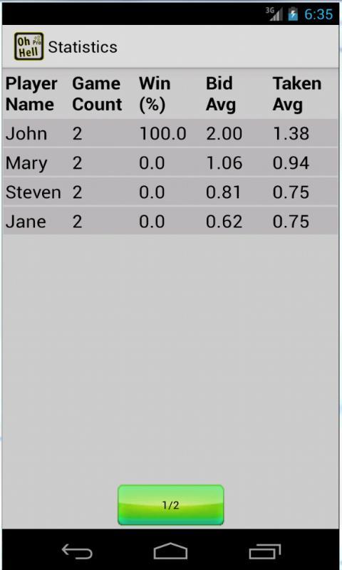 Oh Hell Scores & Stats Free