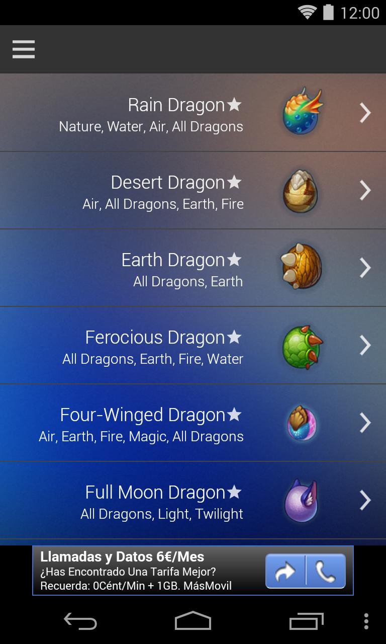 Breeding Guide Dragons World