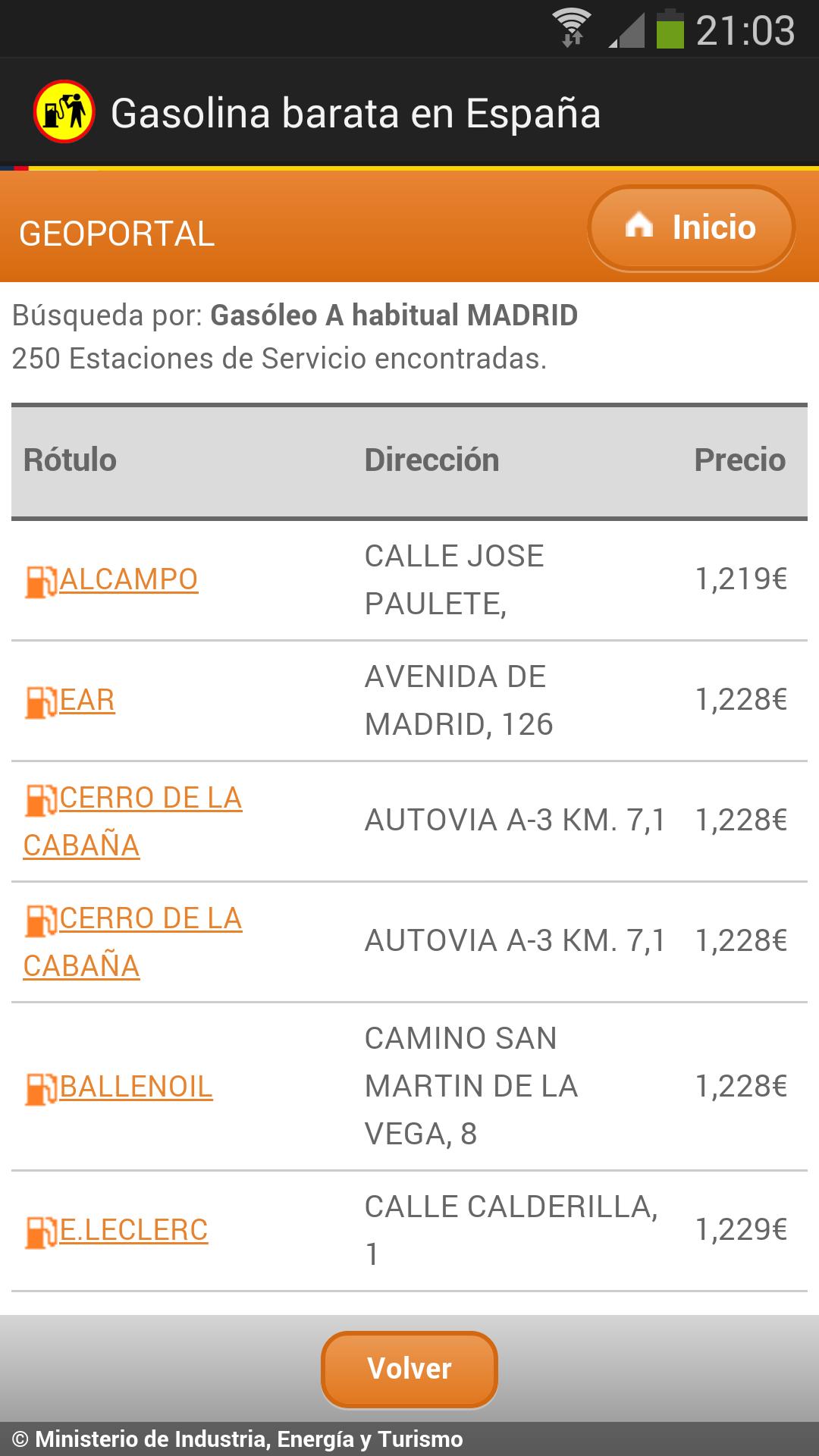 Cheaper Petrol in Spain