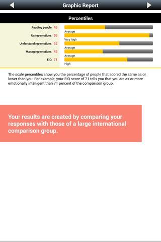 Emotional Intelligence Test