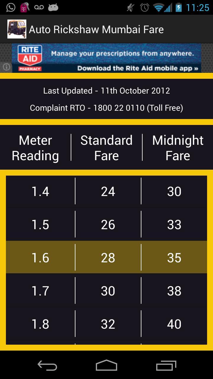 Mumbai Auto Rickshaw Fare