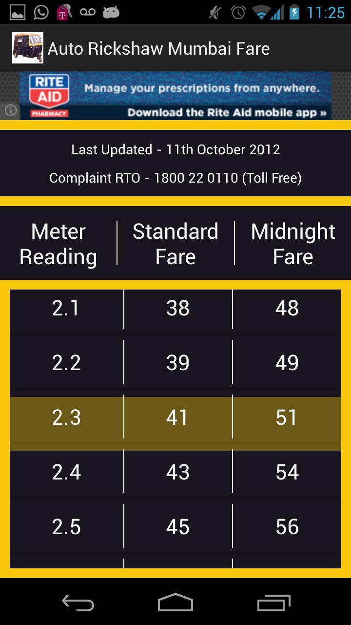 Mumbai Auto Rickshaw Fare