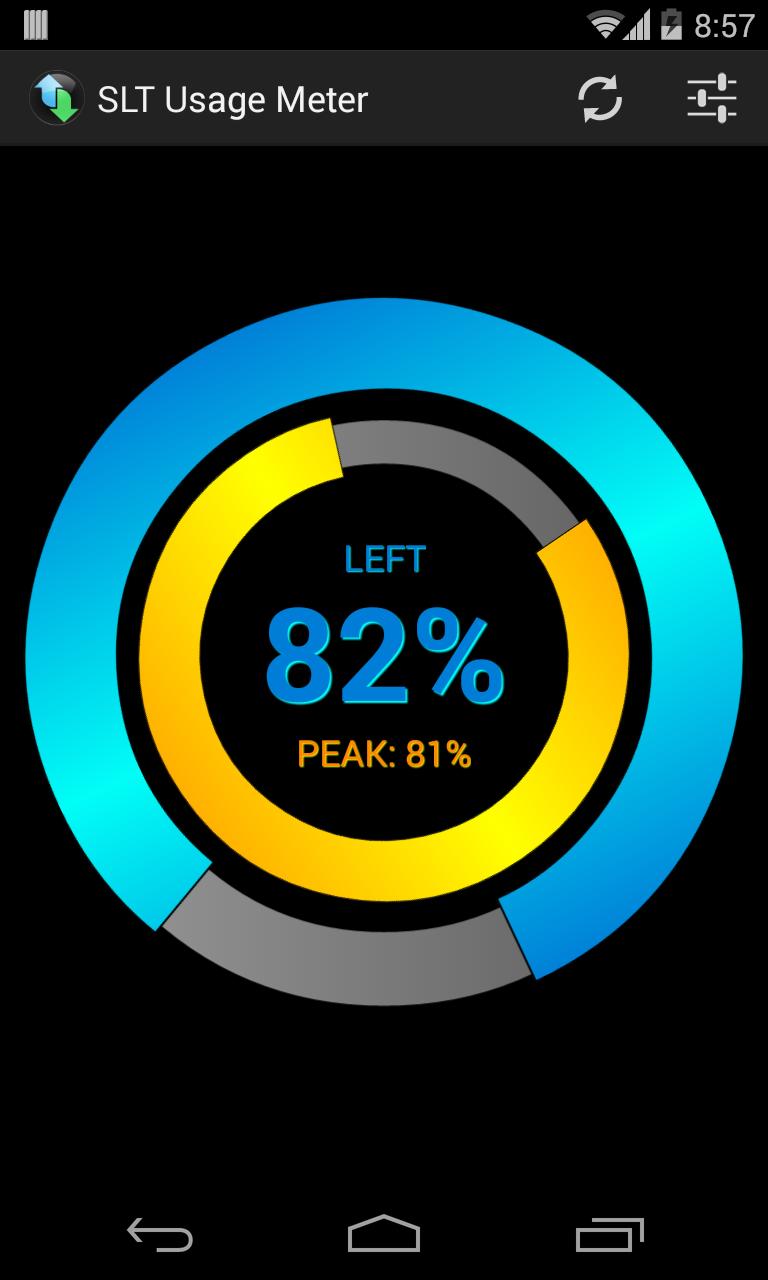 SLT Usage Meter