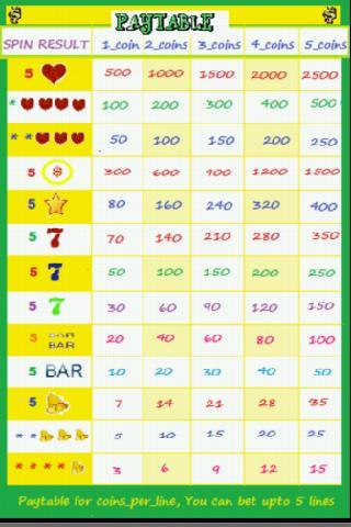 Vegas 5 Reel Slots