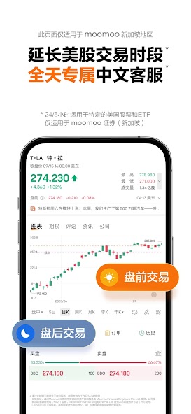 moomoo:Investing&Trading