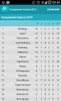 Campeonato Carioca 2016