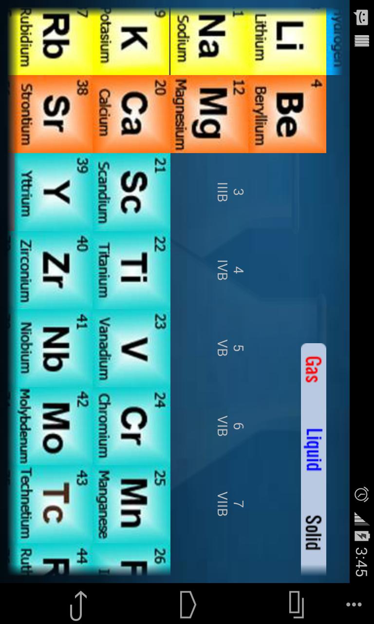 complete periodic table