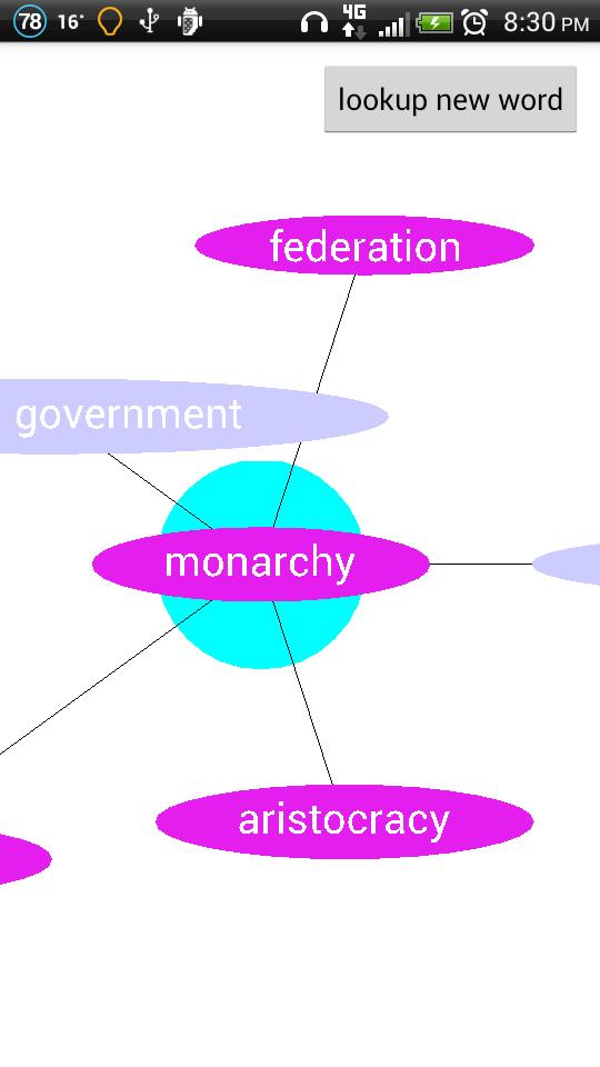 Thesaurus Word Map