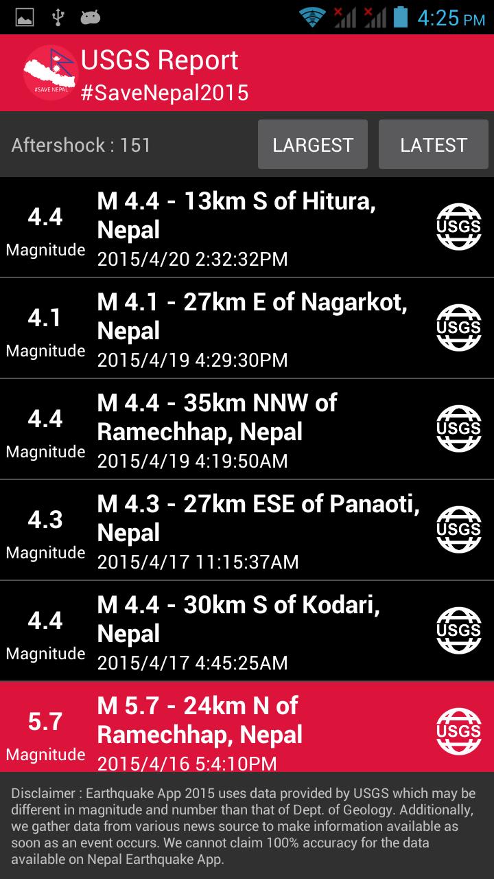 Nepal Earthquake 2015