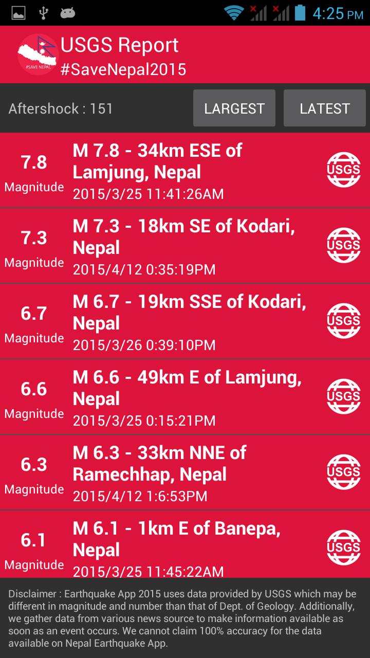 Nepal Earthquake 2015