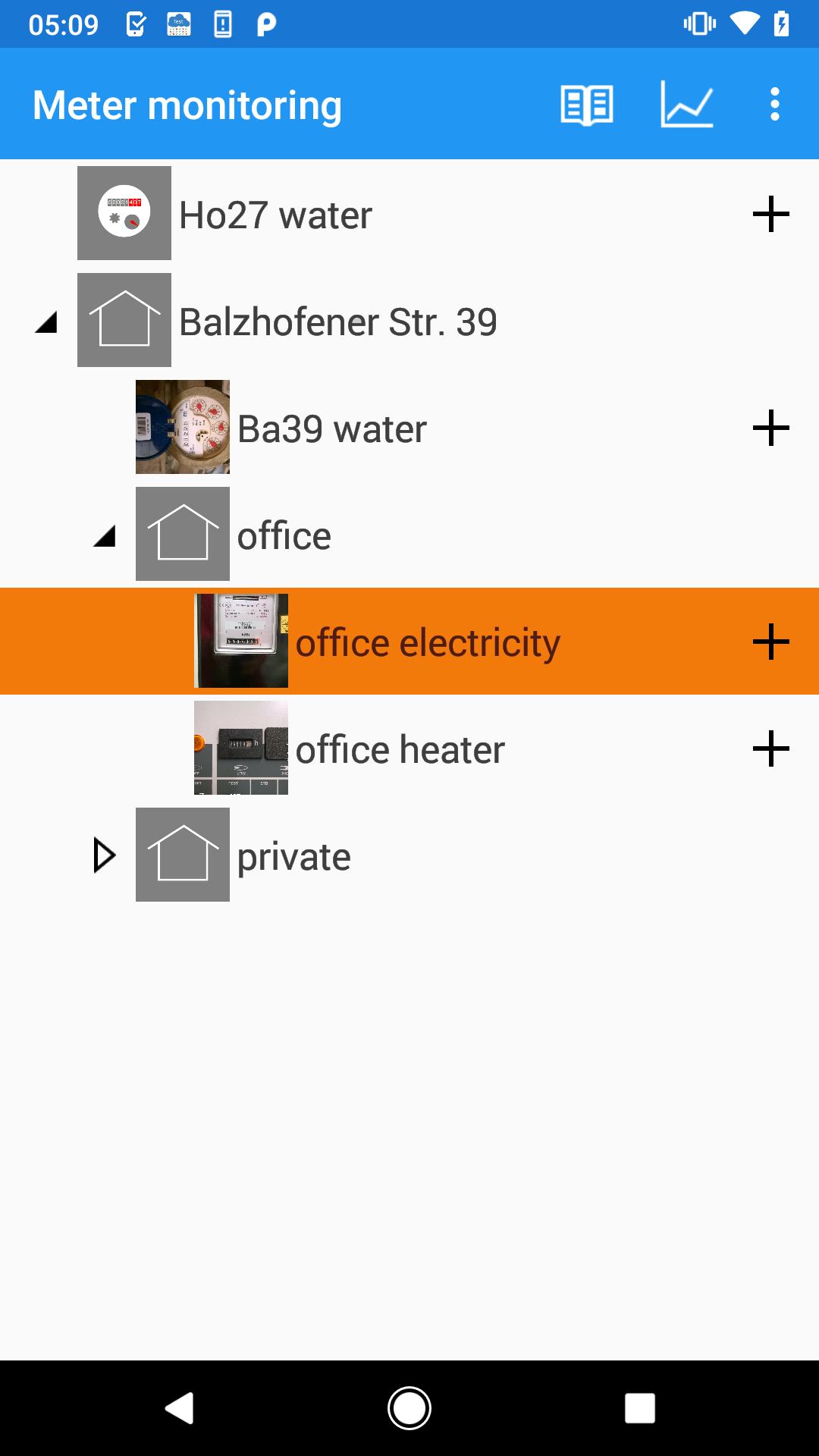 Meter Monitoring