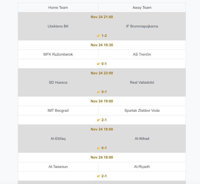 Correct Score HT/FT Full Time