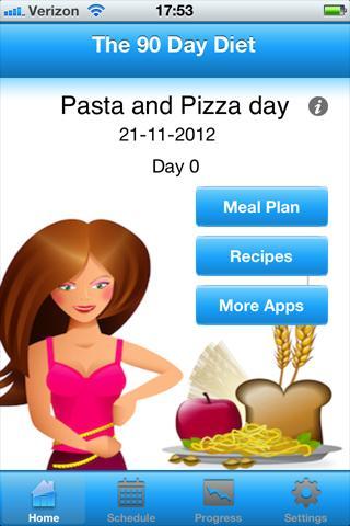 The 90 Day Diet