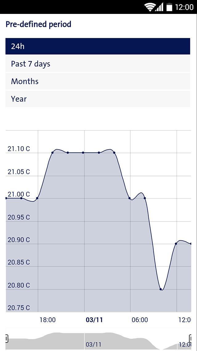 Swisscom SmartLife