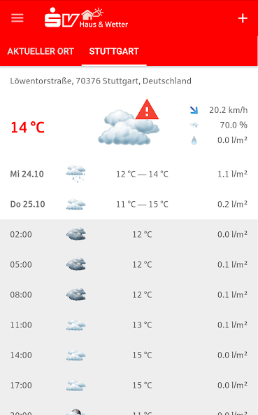 SV Haus & Wetter
