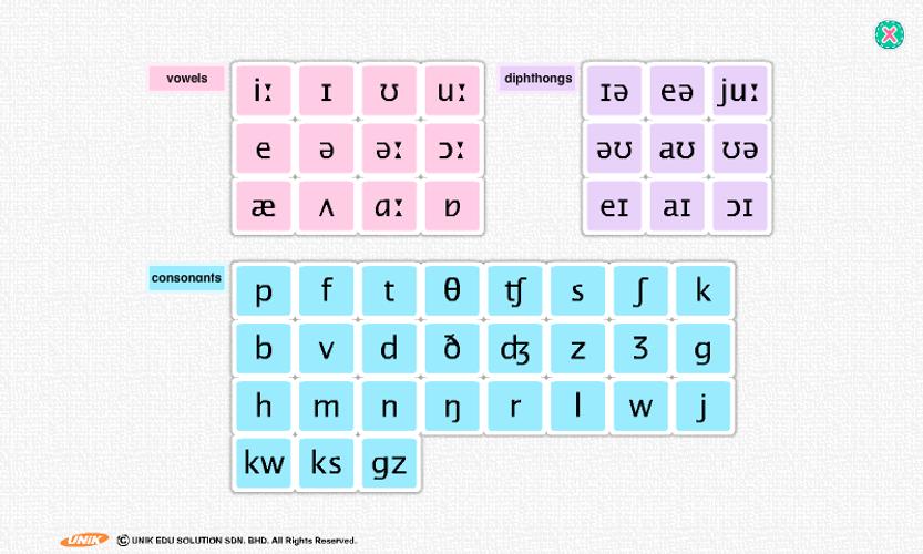 Phonemic Chart
