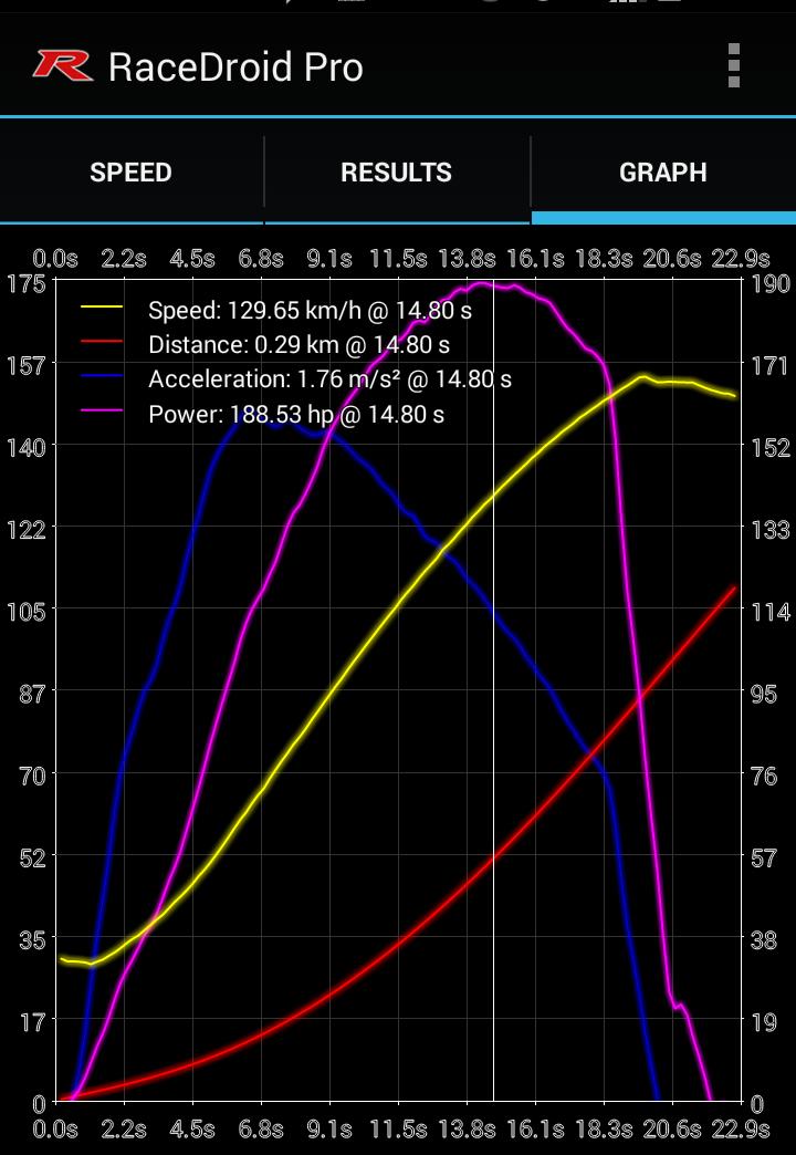 RaceDroid Pro