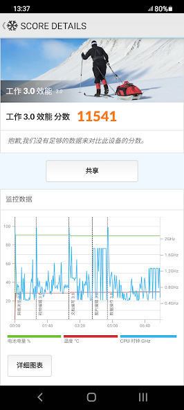 PCMark