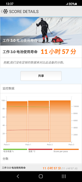 PCMark