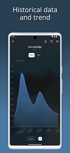 RiverApp