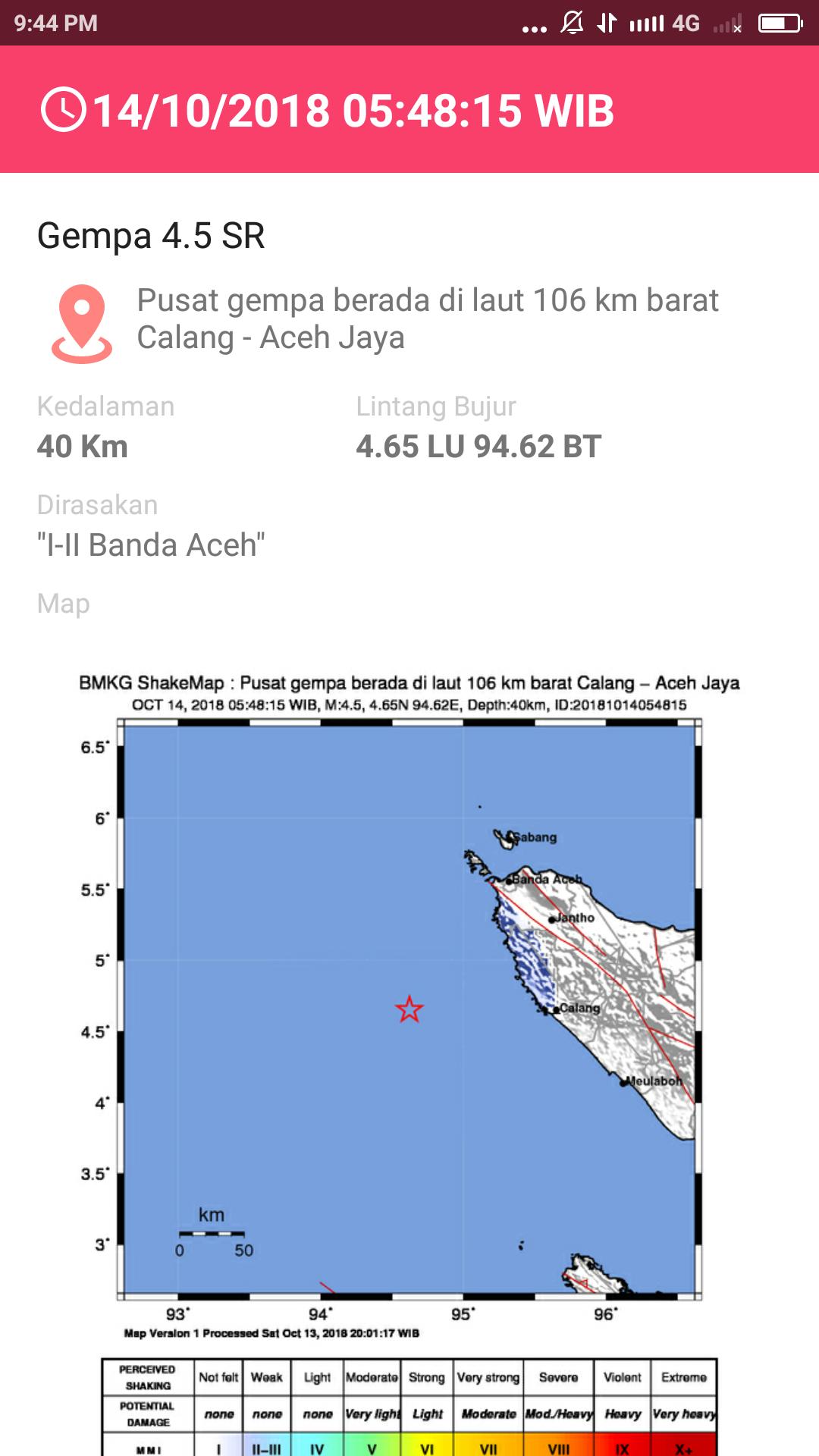Info Gempa