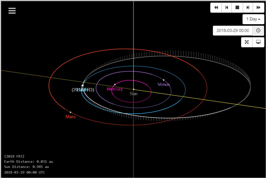 Fly By Asteroids