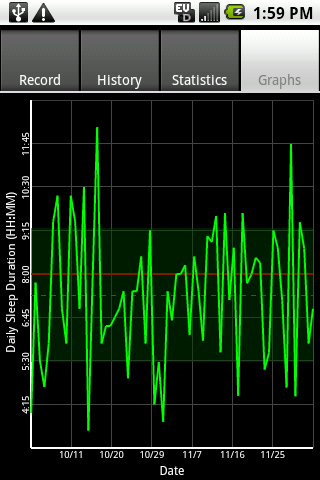 Sleepmeter FE