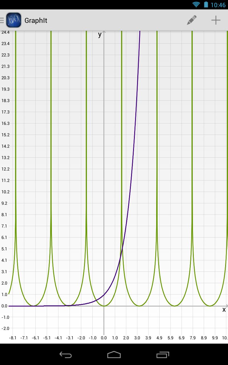 Graph It!